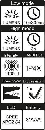 WIHA LATARKA KIESZONKOWA Z LASEREM 41286