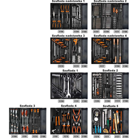Wózek warsztatowy Richmann z Nadstawką C1274 komplet z wyposażeniem 337 elementów