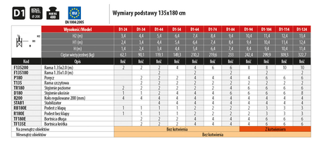 Faraone wieża jezdna Top System 135 X 180 CM 7,4M D1-64