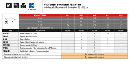 Faraone wieża jezdna Top System 75 X 105 CM 4,36M M-37