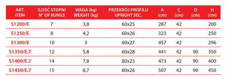 Faraone drabina pojedyńcza 150.1 S1300E