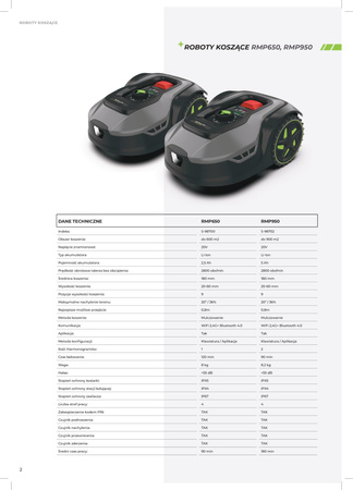 STALCO Robot koszący RMP950 S-98702