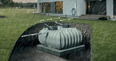 WATERFORM podziemny zbiornik na wodę deszczową UNGROUND RUT7000