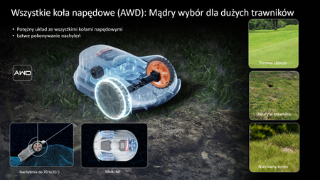 Cedrus robot koszący by Sunseeker C-MOW-X7