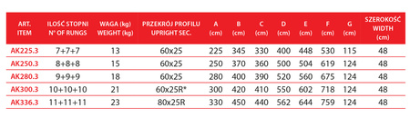 FARAONE DRABINA WIELOFUNKCYJNA 3-ELEMENTOWA ZE STABILIZATOREM AK225.3