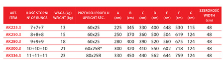 Faraone drabina wielofunkcyjna 3-elementowa ze stabilizatorem AK280.3