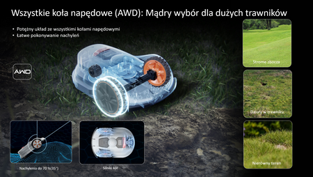 Cedrus robot koszący by Sunseeker C-MOW-X5