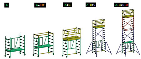Faraone wieża jezdna Compact XS 75 X 180 CM 2,9M COM180XS.A.KIT