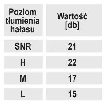 DEDRA Wkładki przeciwhałas. piank. na kabłąku, SNR
