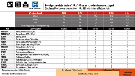 Faraone wieża jezdna Top System ze schodami 135×180 CM 10,4M G1-94